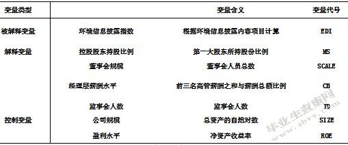 公司内部治理结构对环境信息披露的影响—以沪市A股上市公司为例
