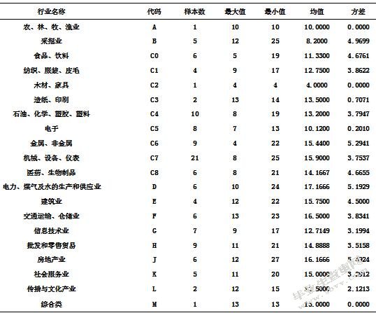 公司内部治理结构对环境信息披露的影响—以沪市A股上市公司为例