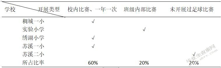 义乌市小学校园足球发展的影响因素研究