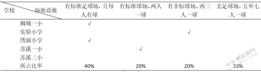 义乌市小学校园足球发展的影响因素研究
