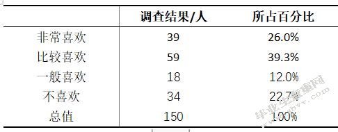 义乌市小学校园足球发展的影响因素研究
