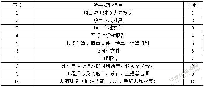 电力工程审计及其过程研究