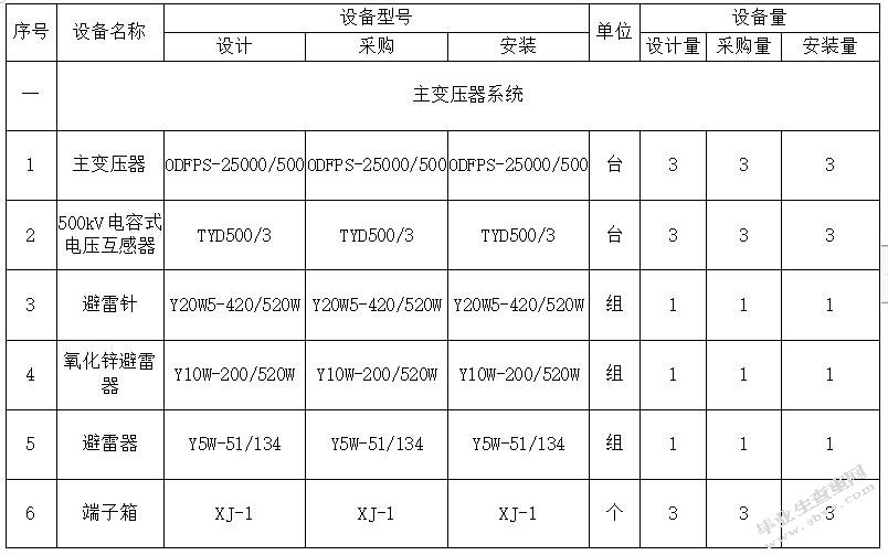 电力工程审计及其过程研究