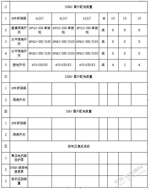 电力工程审计及其过程研究