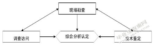 公共场所电气火灾原因分析与对策措施研究