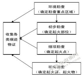 公共场所电气火灾原因分析与对策措施研究