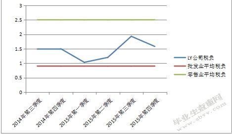 关于中小企业增值税的纳税筹划分析