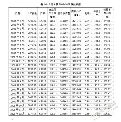 股票价格的宏观影响因素分析——以我国A股市场为例