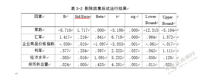 股票价格的宏观影响因素分析——以我国A股市场为例