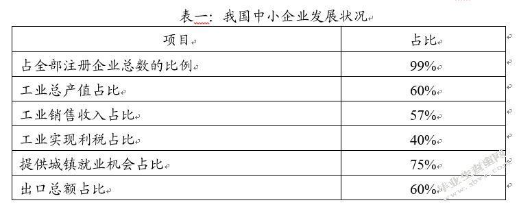 中小企业的内部控制系统和发展