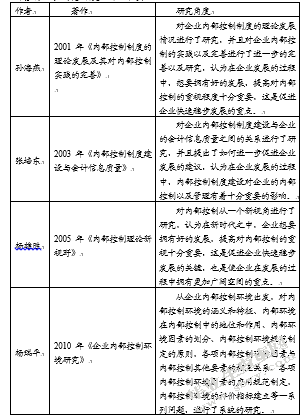 中小企业的内部控制系统和发展