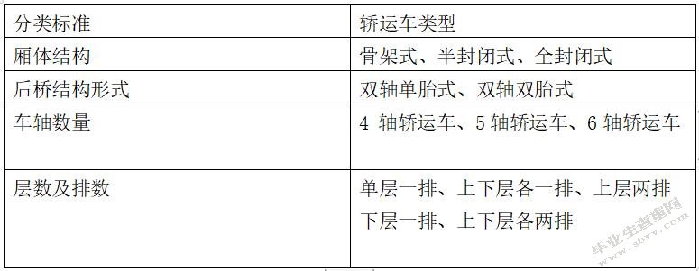 第三方整车物流配载优化建模及算法研究