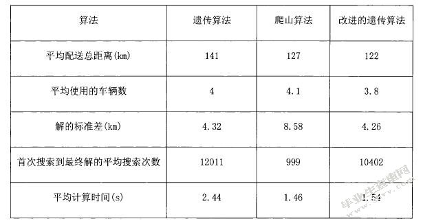 第三方整车物流配载优化建模及算法研究