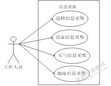 电力勘测信息管理系统的设计与实现-正文