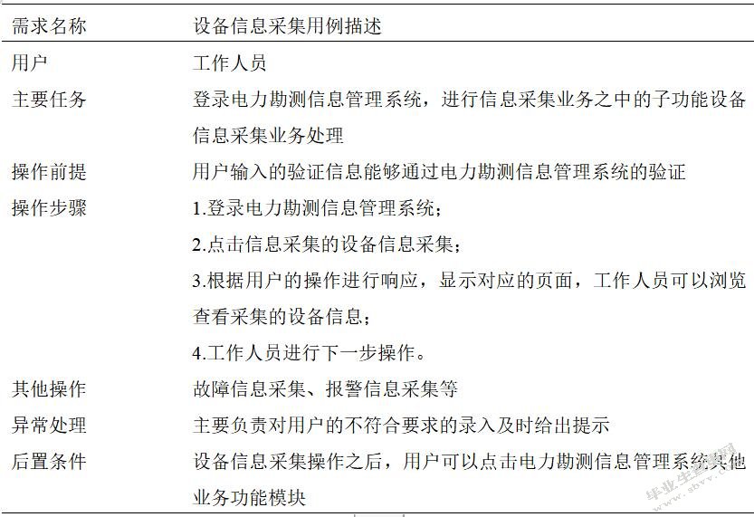 电力勘测信息管理系统的设计与实现-正文