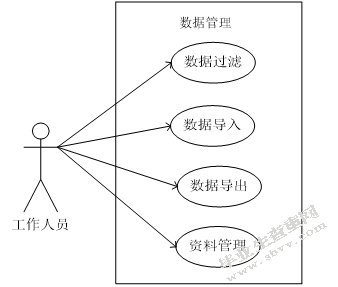 电力勘测信息管理系统的设计与实现-正文