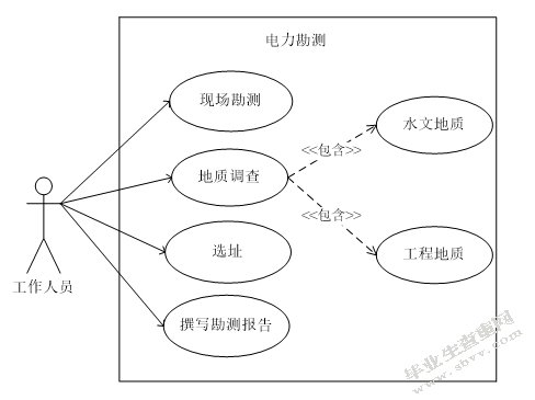 电力勘测信息管理系统的设计与实现-正文