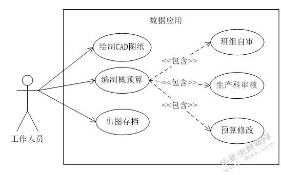 电力勘测信息管理系统的设计与实现-正文