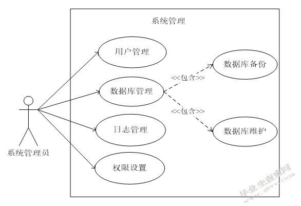 电力勘测信息管理系统的设计与实现-正文