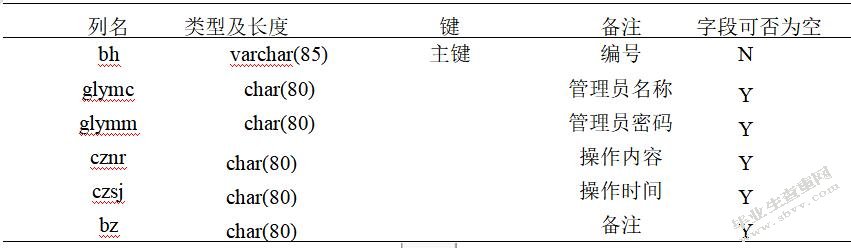 电力勘测信息管理系统的设计与实现-正文