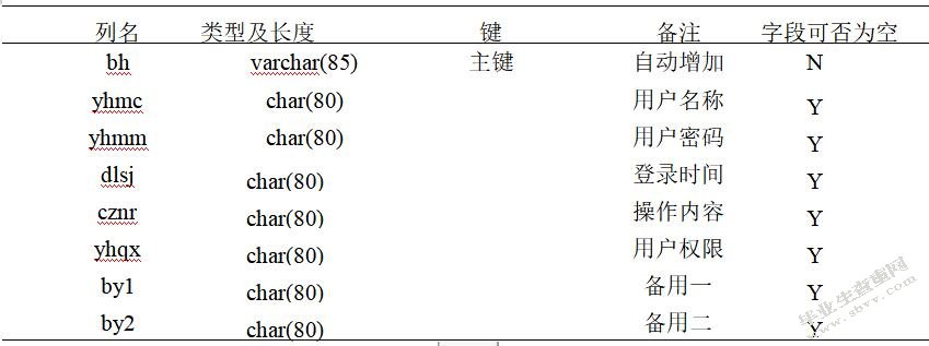 电力勘测信息管理系统的设计与实现-正文