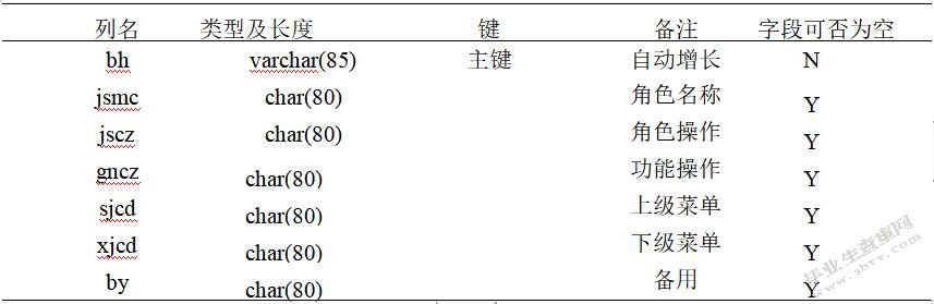 电力勘测信息管理系统的设计与实现-正文