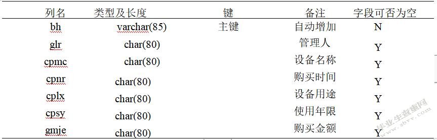 电力勘测信息管理系统的设计与实现-正文