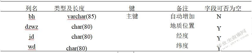 电力勘测信息管理系统的设计与实现-正文