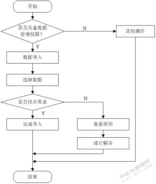 电力勘测信息管理系统的设计与实现-正文