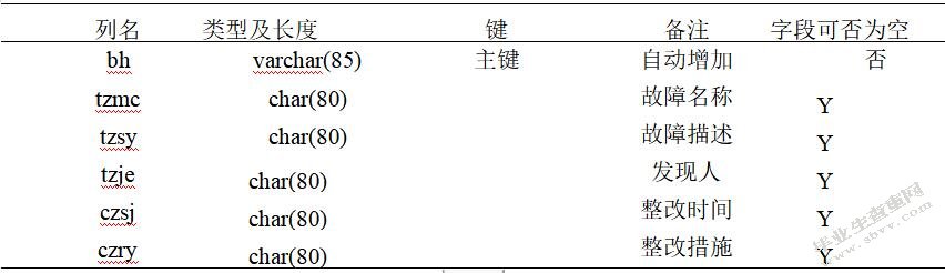 电力勘测信息管理系统的设计与实现-正文