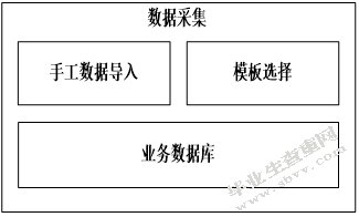电力勘测信息管理系统的设计与实现-正文