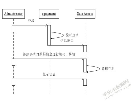 电力勘测信息管理系统的设计与实现-正文