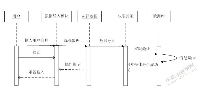 电力勘测信息管理系统的设计与实现-正文