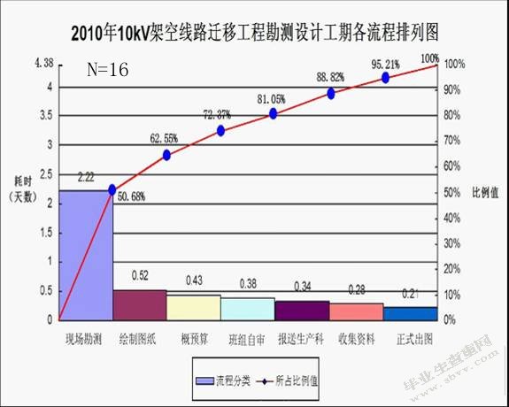 电力勘测信息管理系统的设计与实现-正文