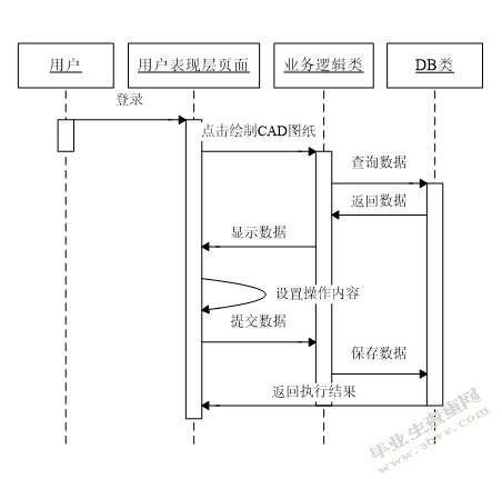电力勘测信息管理系统的设计与实现-正文