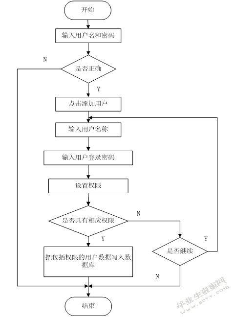 电力勘测信息管理系统的设计与实现-正文