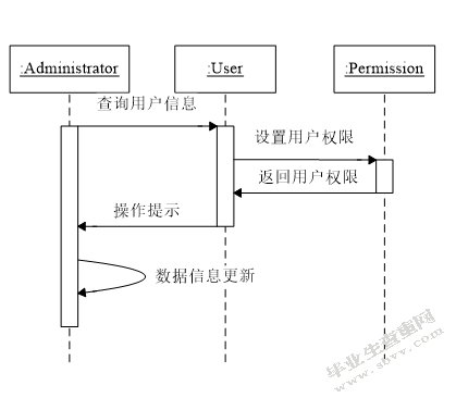 电力勘测信息管理系统的设计与实现-正文