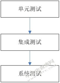 电力勘测信息管理系统的设计与实现-正文