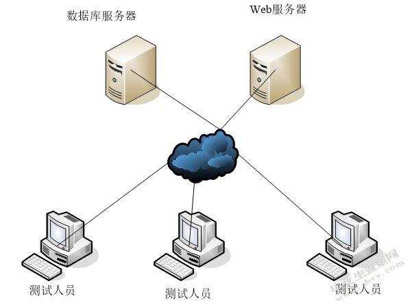 电力勘测信息管理系统的设计与实现-正文