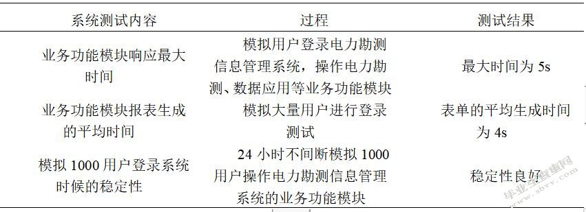 电力勘测信息管理系统的设计与实现-正文