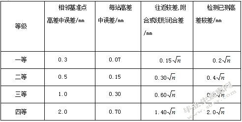 多层住宅沉降安全性分析