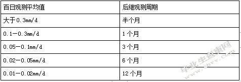 多层住宅沉降安全性分析