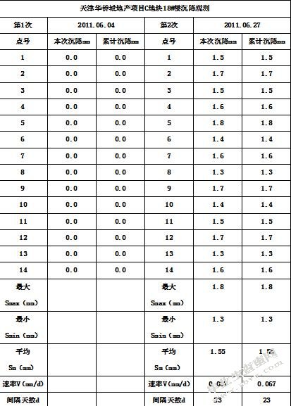 多层住宅沉降安全性分析
