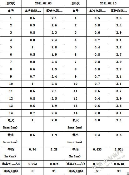 多层住宅沉降安全性分析