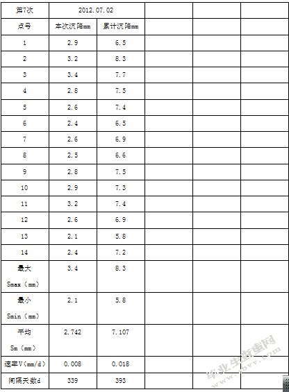 多层住宅沉降安全性分析