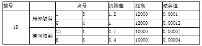 多层住宅沉降安全性分析