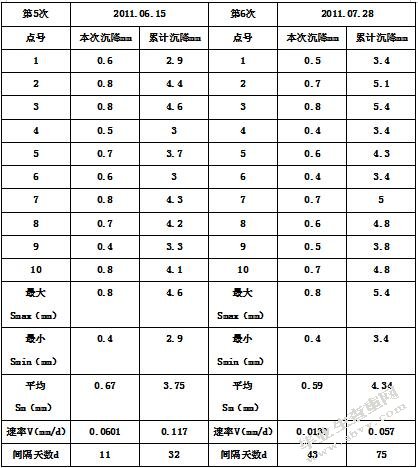 多层住宅沉降安全性分析