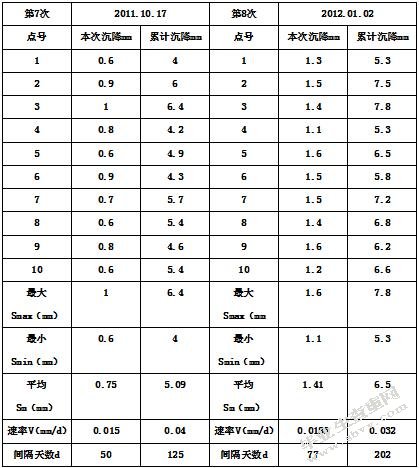 多层住宅沉降安全性分析
