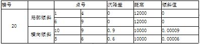 多层住宅沉降安全性分析