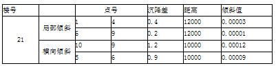 多层住宅沉降安全性分析